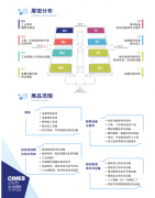 绿色制制取节能手艺